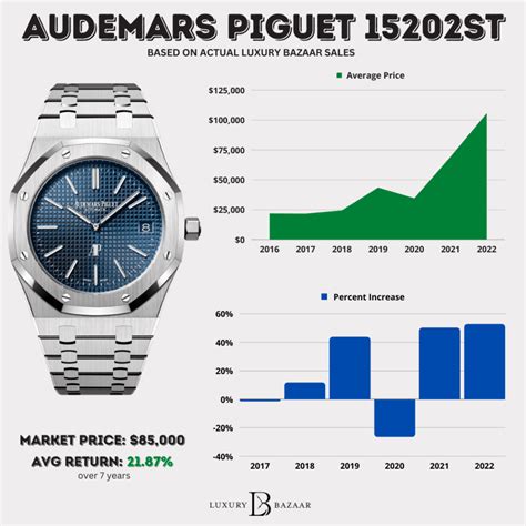 audemars piguet all gold|audemars piguet average price.